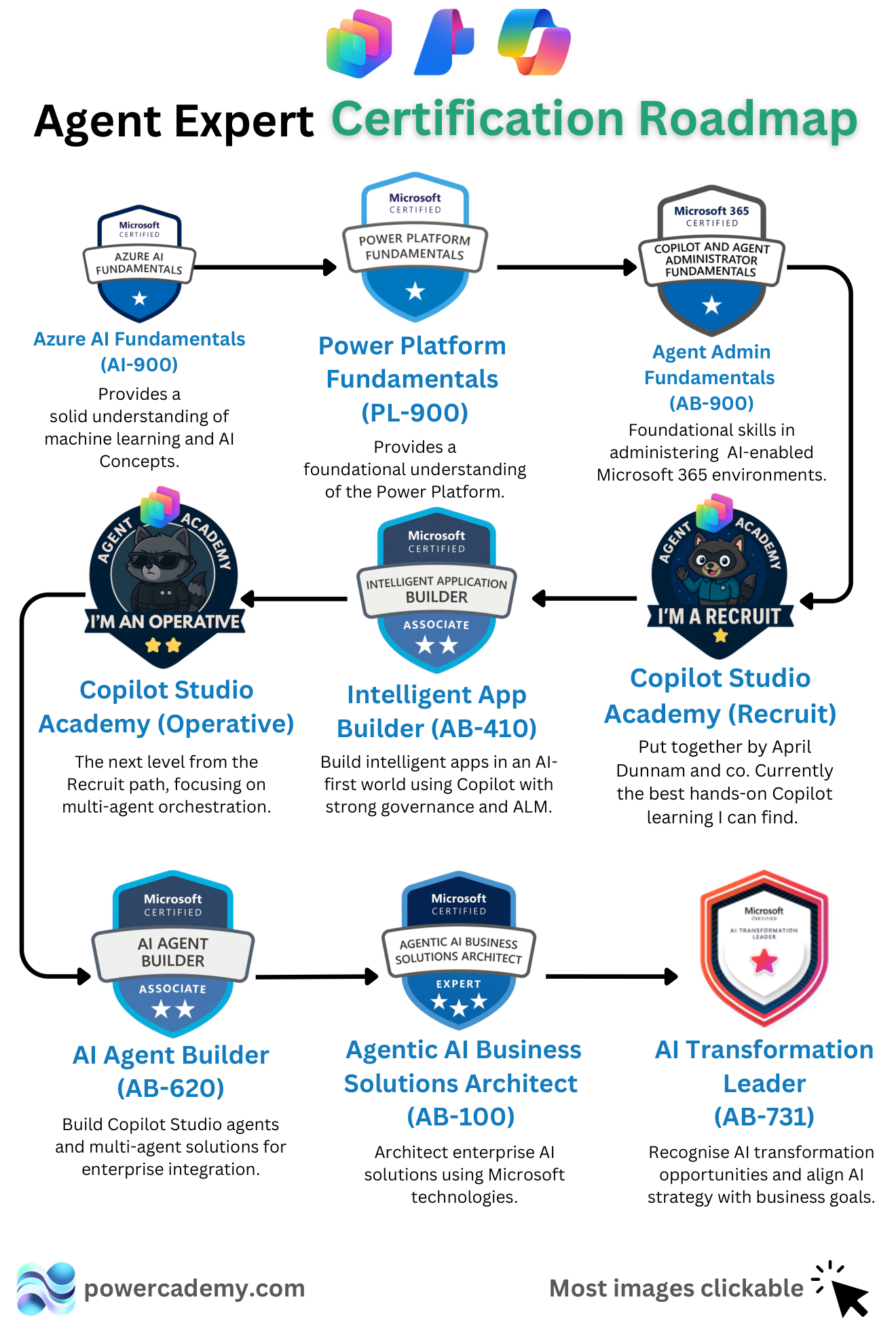 Microsoft AI Agent Expert Certification Roadmap V4