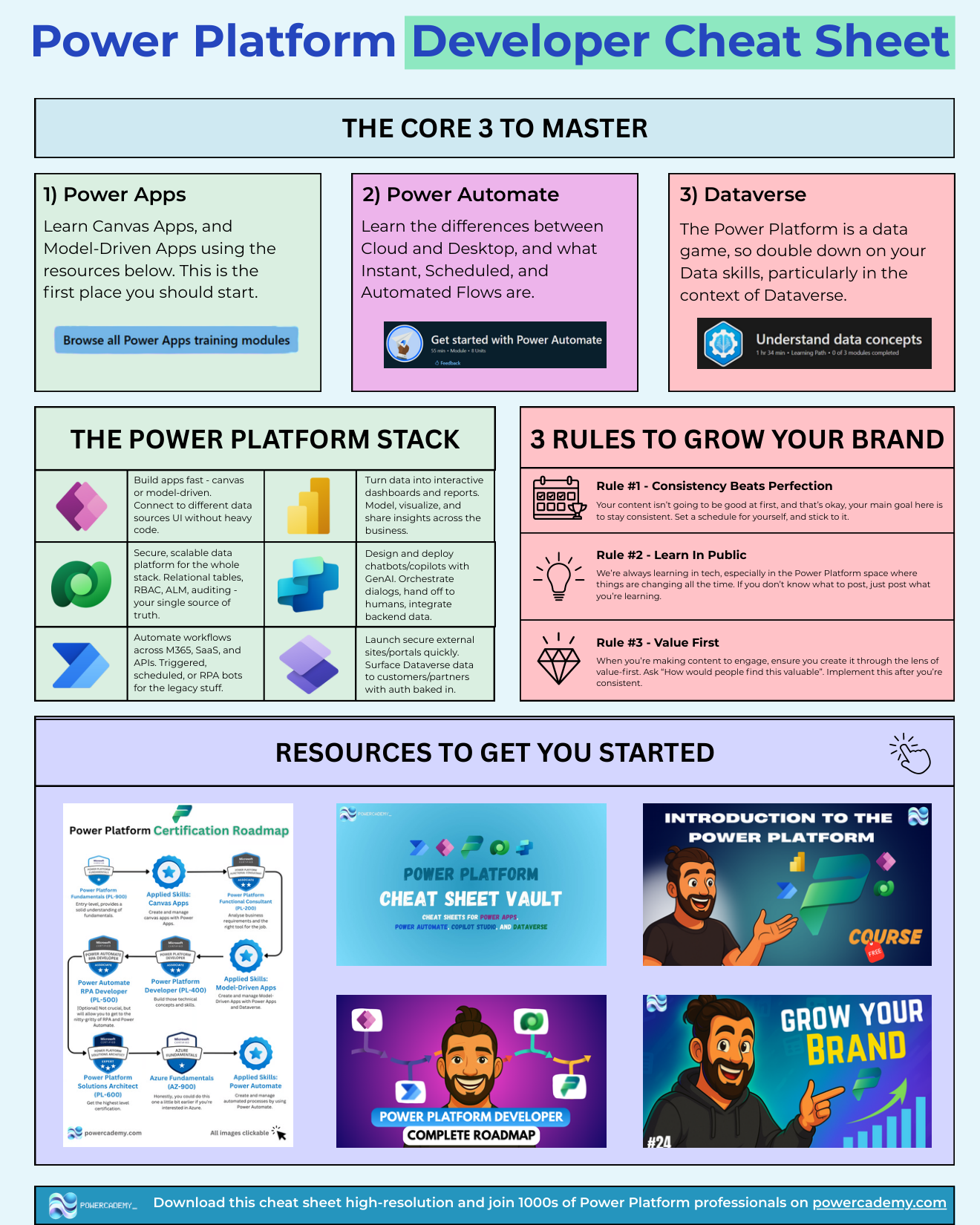 Power Platform developer cheat sheet: the Core 3, the stack, and brand-building rules