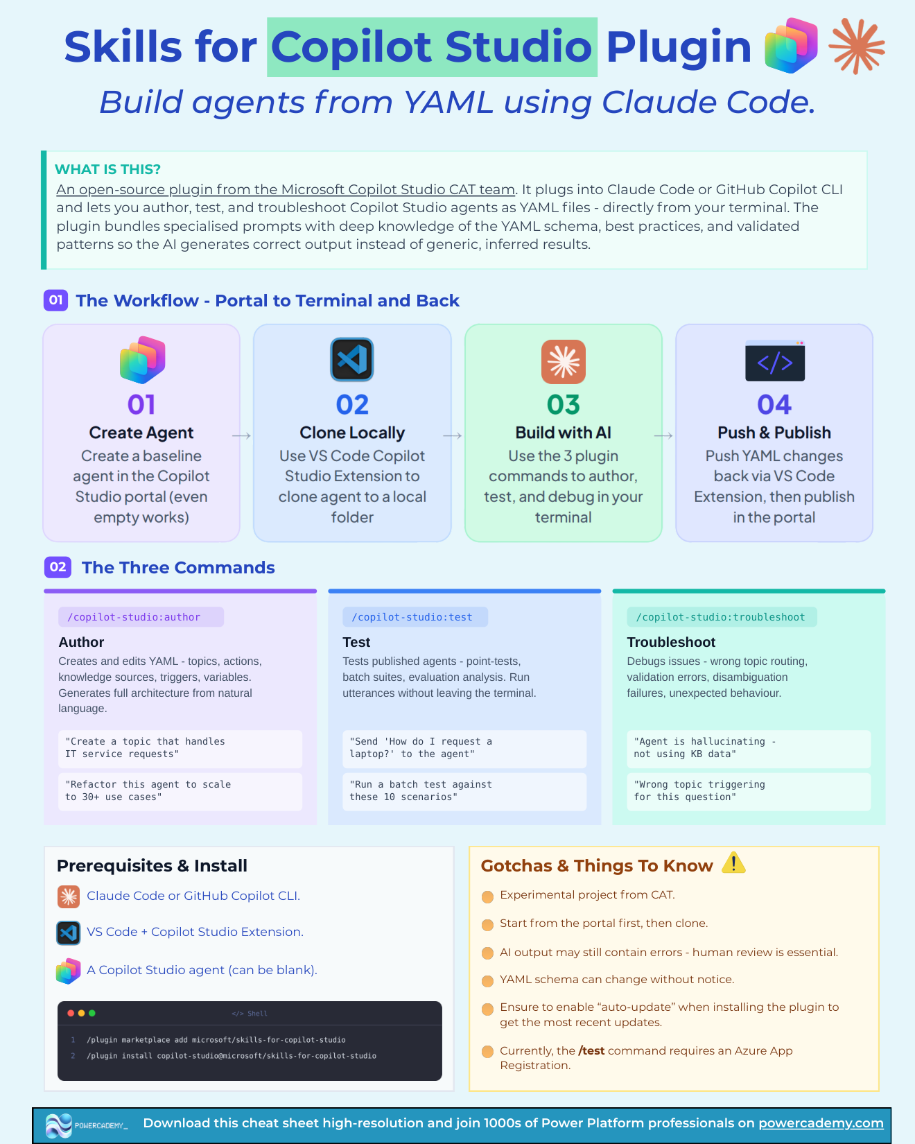 Skills for Copilot Studio plugin cheat sheet: the three commands, workflow, prerequisites, and gotchas