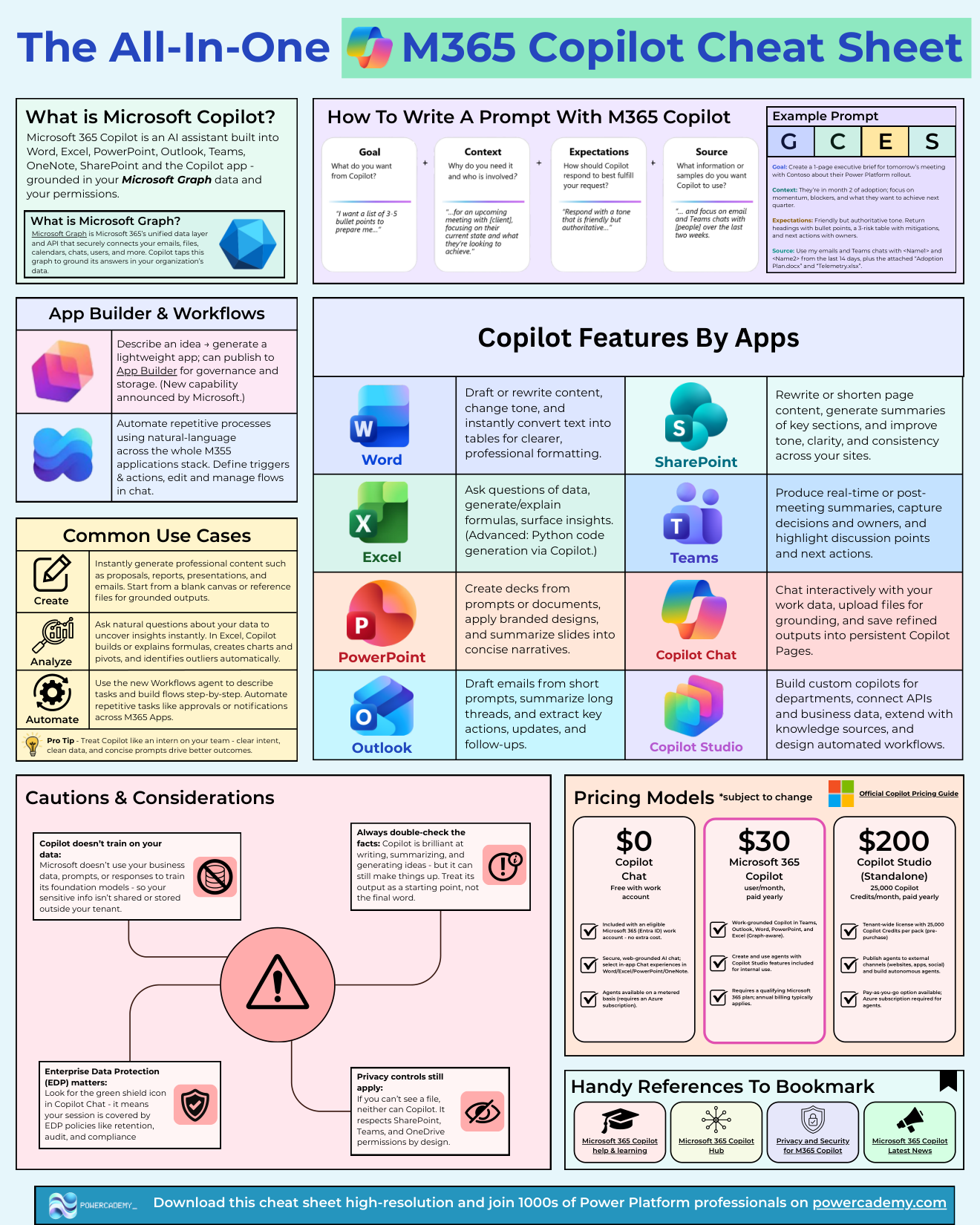 The all-in-one M365 Copilot cheat sheet: features by app, prompting, pricing, use cases, and cautions