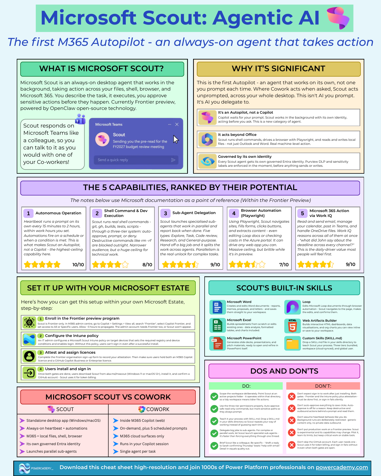 The ultimate Microsoft Scout cheat sheet: capabilities ranked, setup, skills, Scout vs Cowork, and dos and don''ts