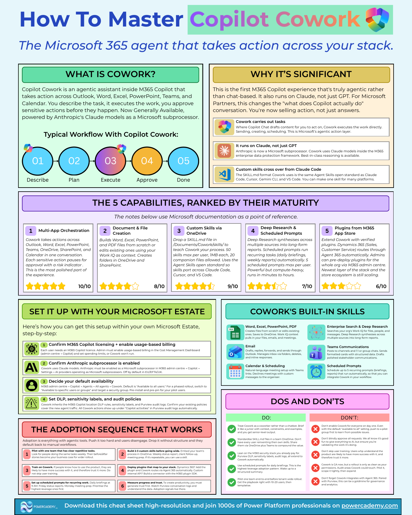 How to master Copilot Cowork: capabilities ranked by maturity, setup steps, built-in skills, and adoption sequence