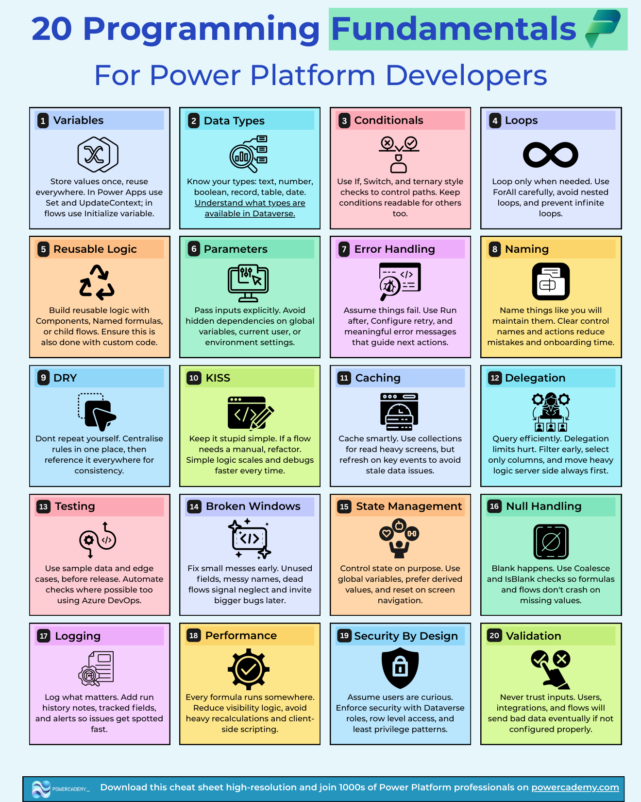 20 programming fundamentals for Power Platform developers cheat sheet