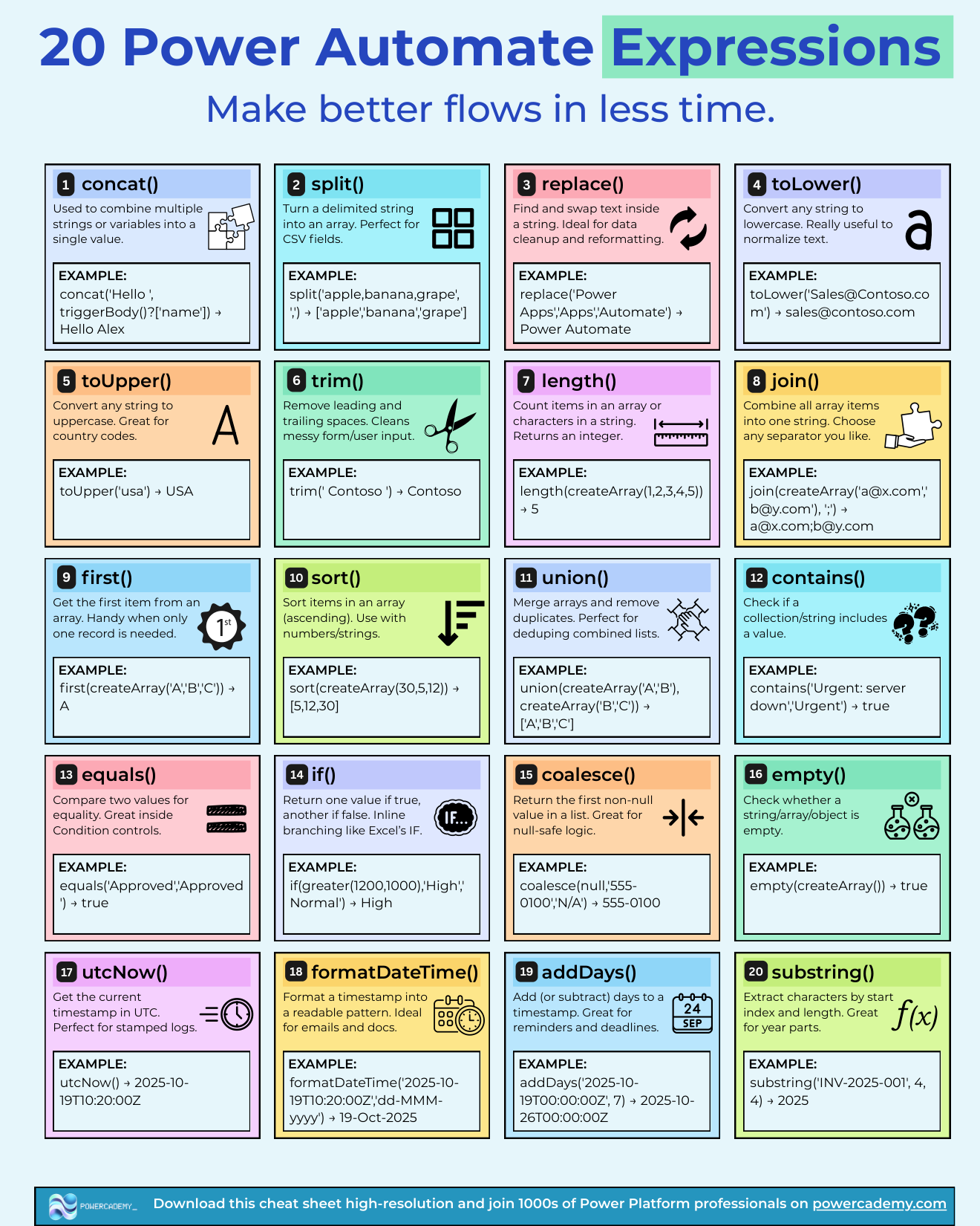 20 Power Automate expressions cheat sheet
