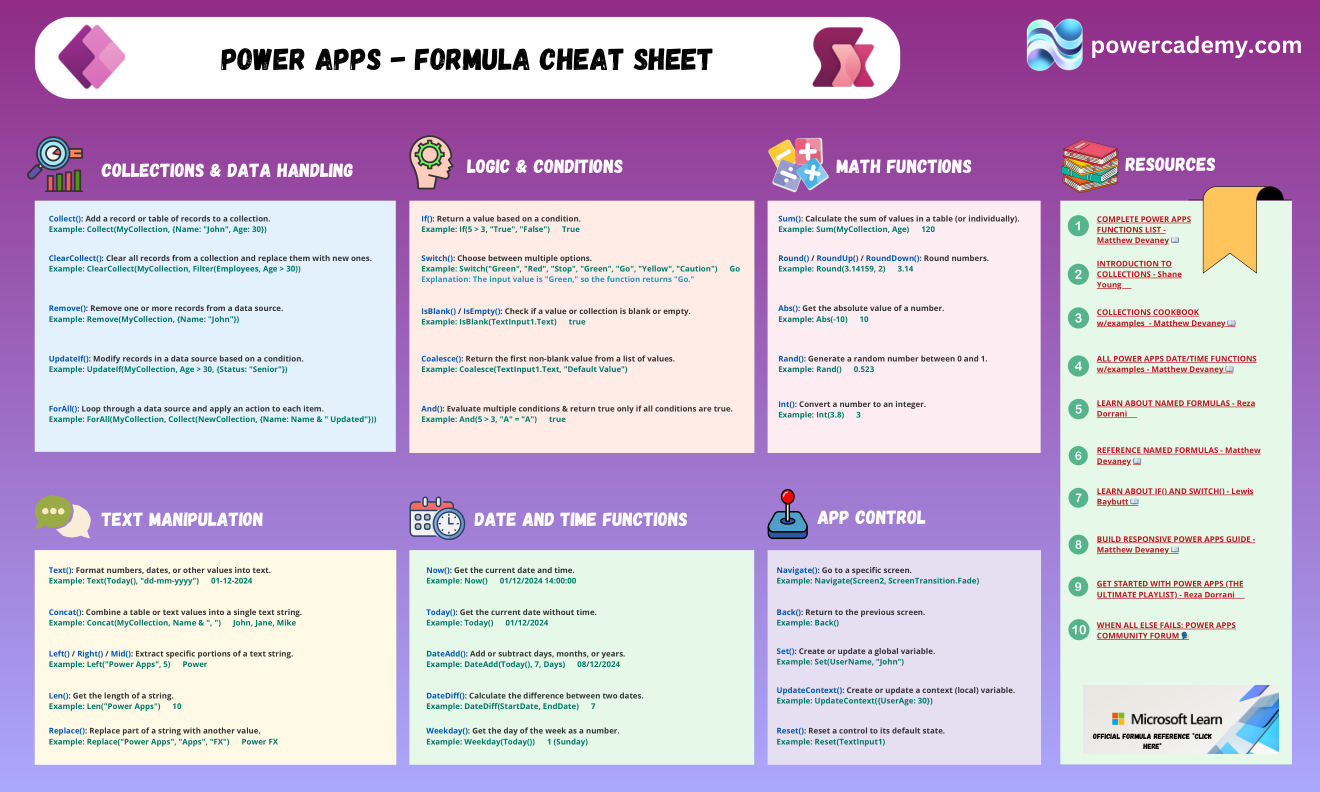 Power Apps formula cheat sheet: logic, collections, text, maths, navigation, and variable functions with examples