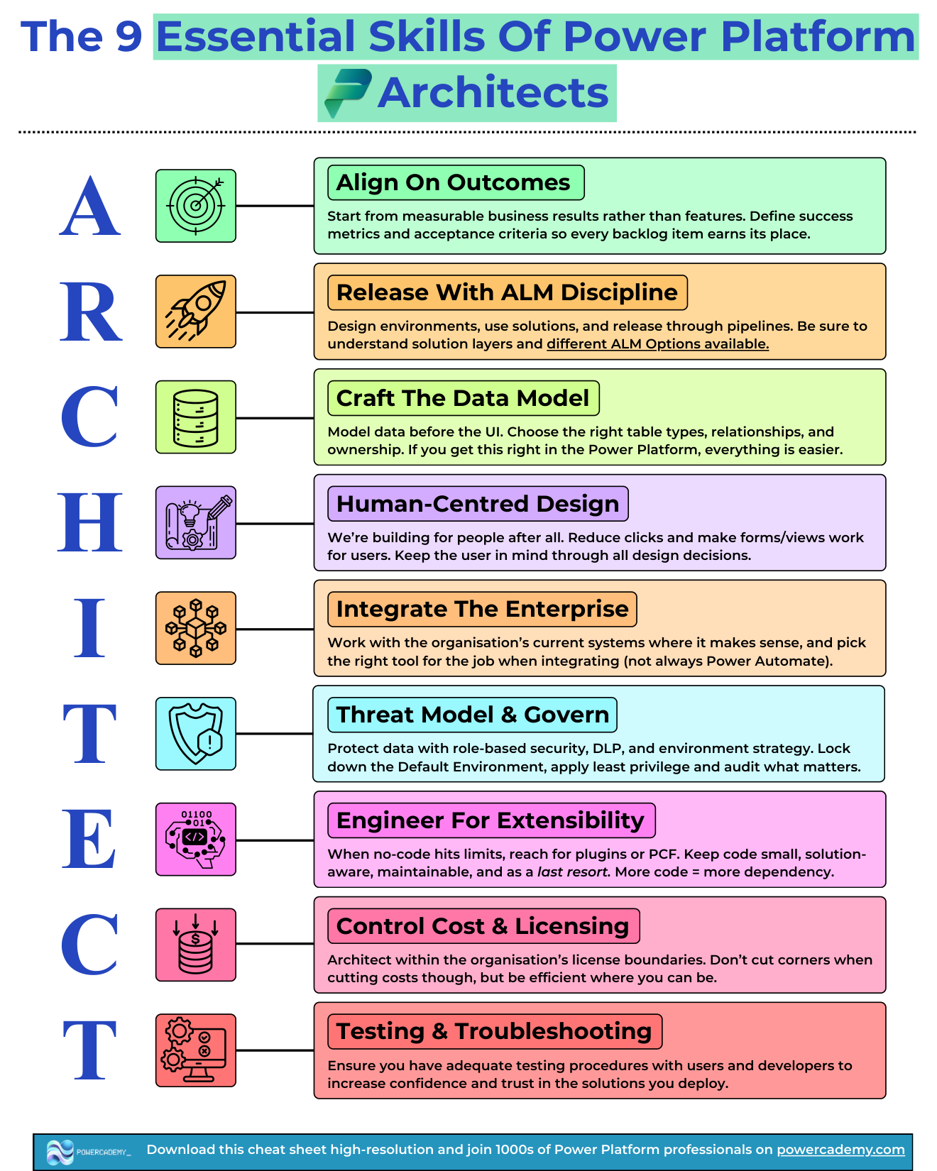 The 9 essential skills of Power Platform architects cheat sheet