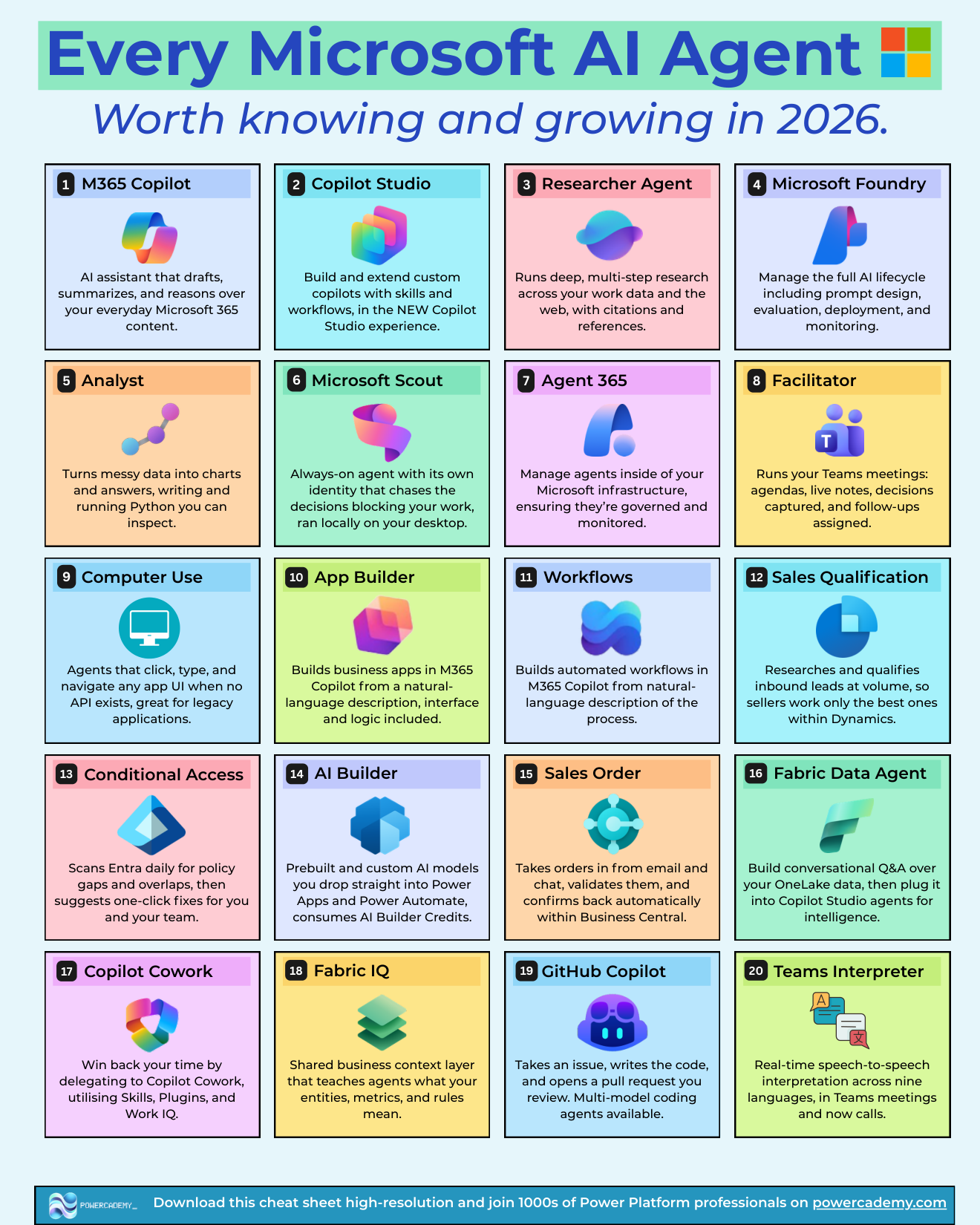Infographic: every Microsoft AI agent worth knowing in 2026, including M365 Copilot, Researcher, Analyst, Scout, Cowork, Agent 365, and GitHub Copilot