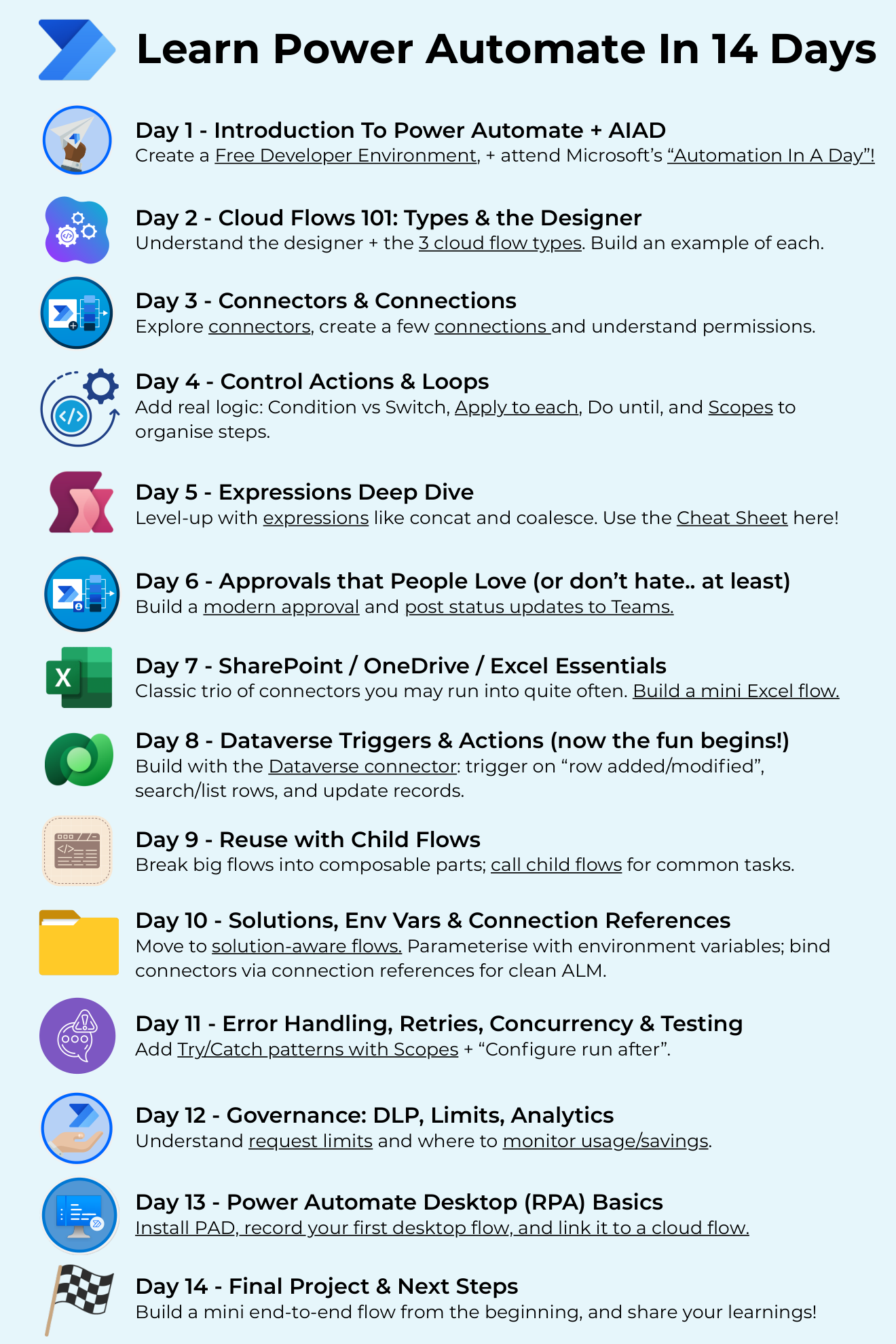 Learn Power Automate in 14 days - day-by-day roadmap
