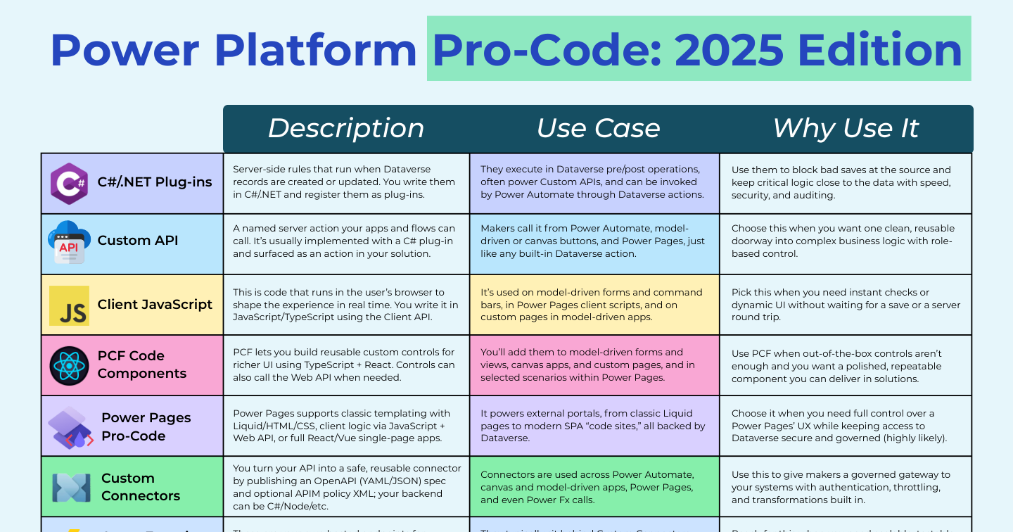 Power Extender Kit Power Platform Pro-Code: Every Extension Point Explained — Powercademy