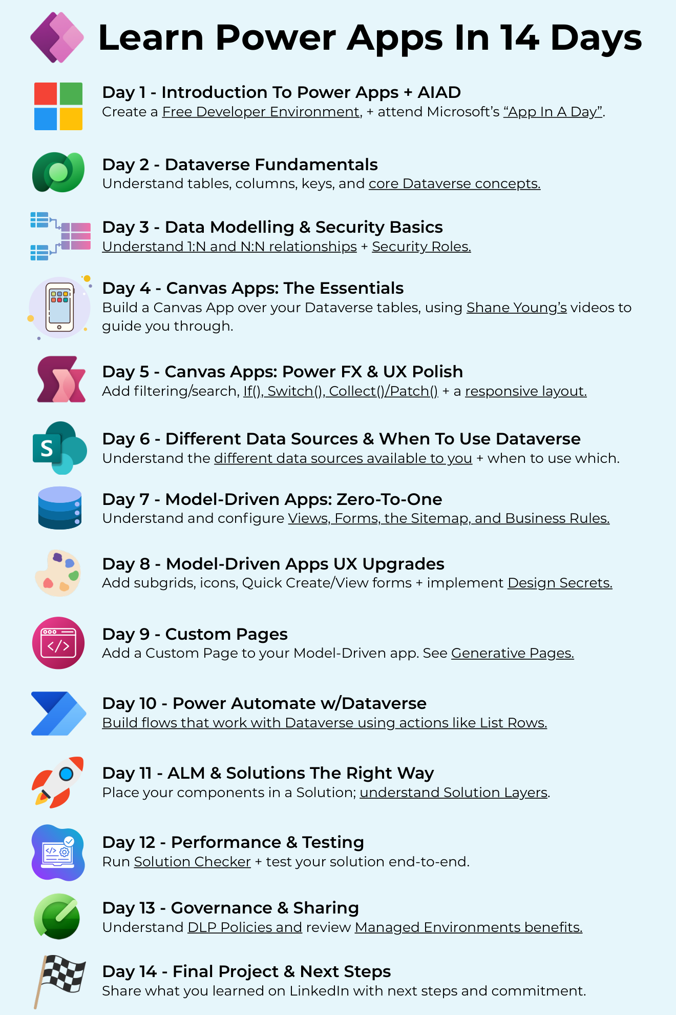 Learn Power Apps in 14 days - day-by-day roadmap