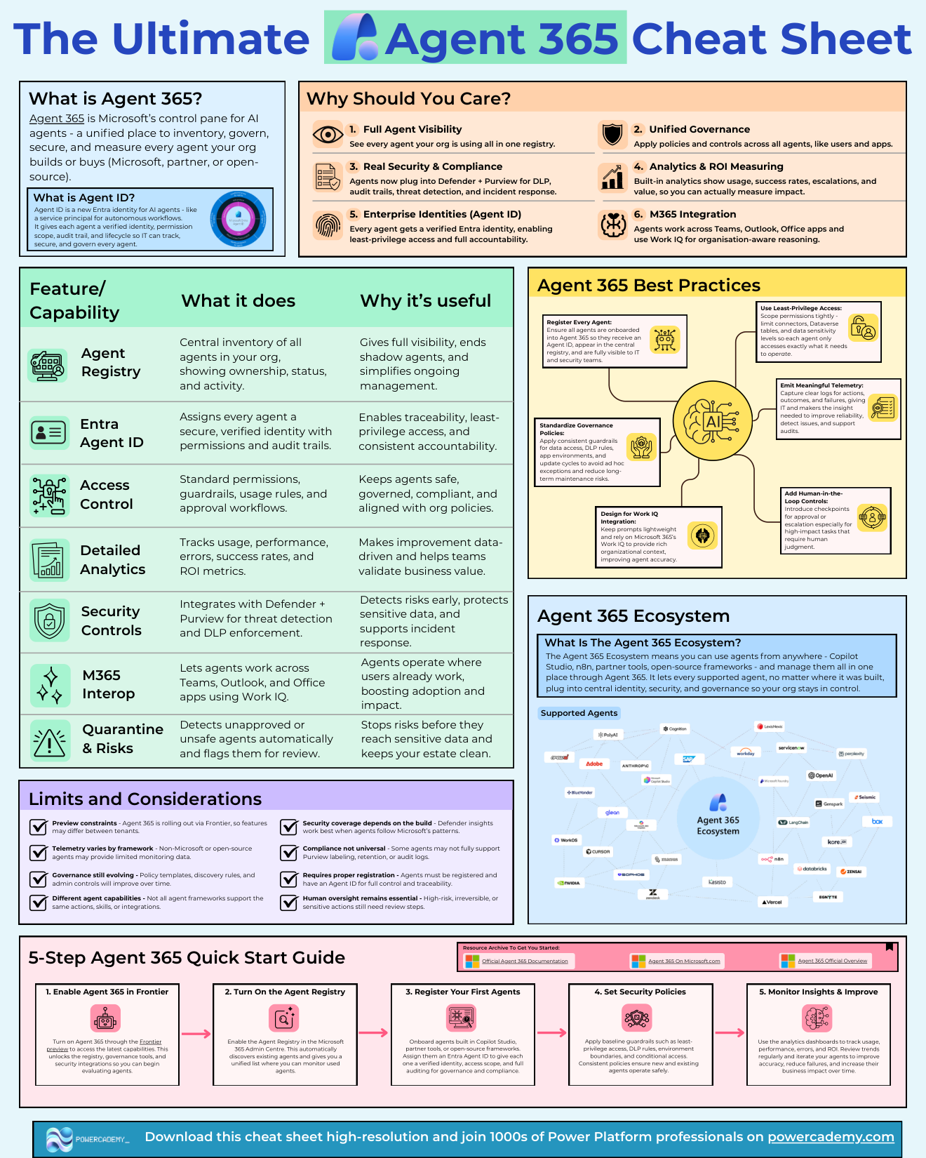 The ultimate Agent 365 cheat sheet: what it is, Agent ID, capabilities, ecosystem, best practices, and quick start