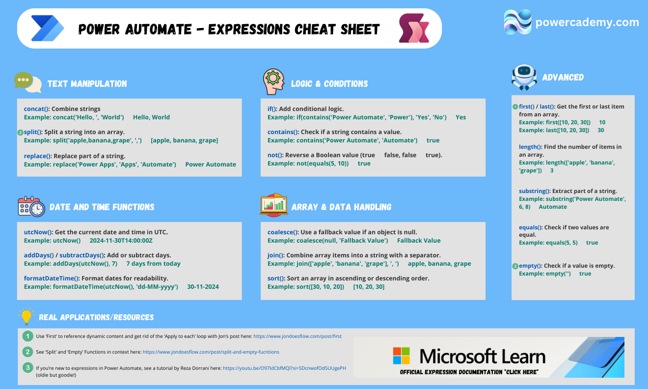 Power Automate expressions cheat sheet: text, date and time, logic, array, and advanced functions with examples