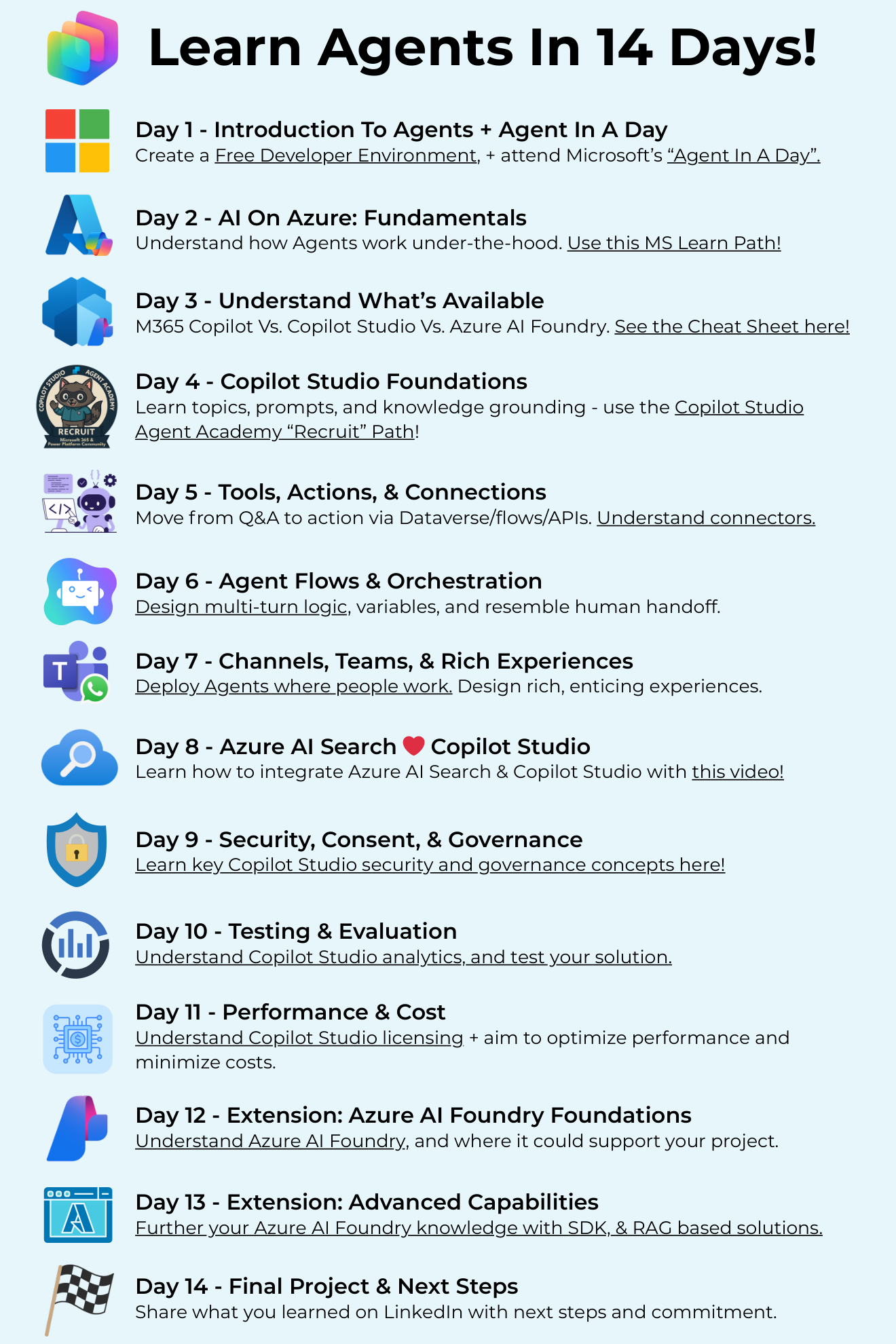 Learn Microsoft AI agents in 14 days roadmap: day-by-day plan from foundations through Copilot Studio to Microsoft Foundry