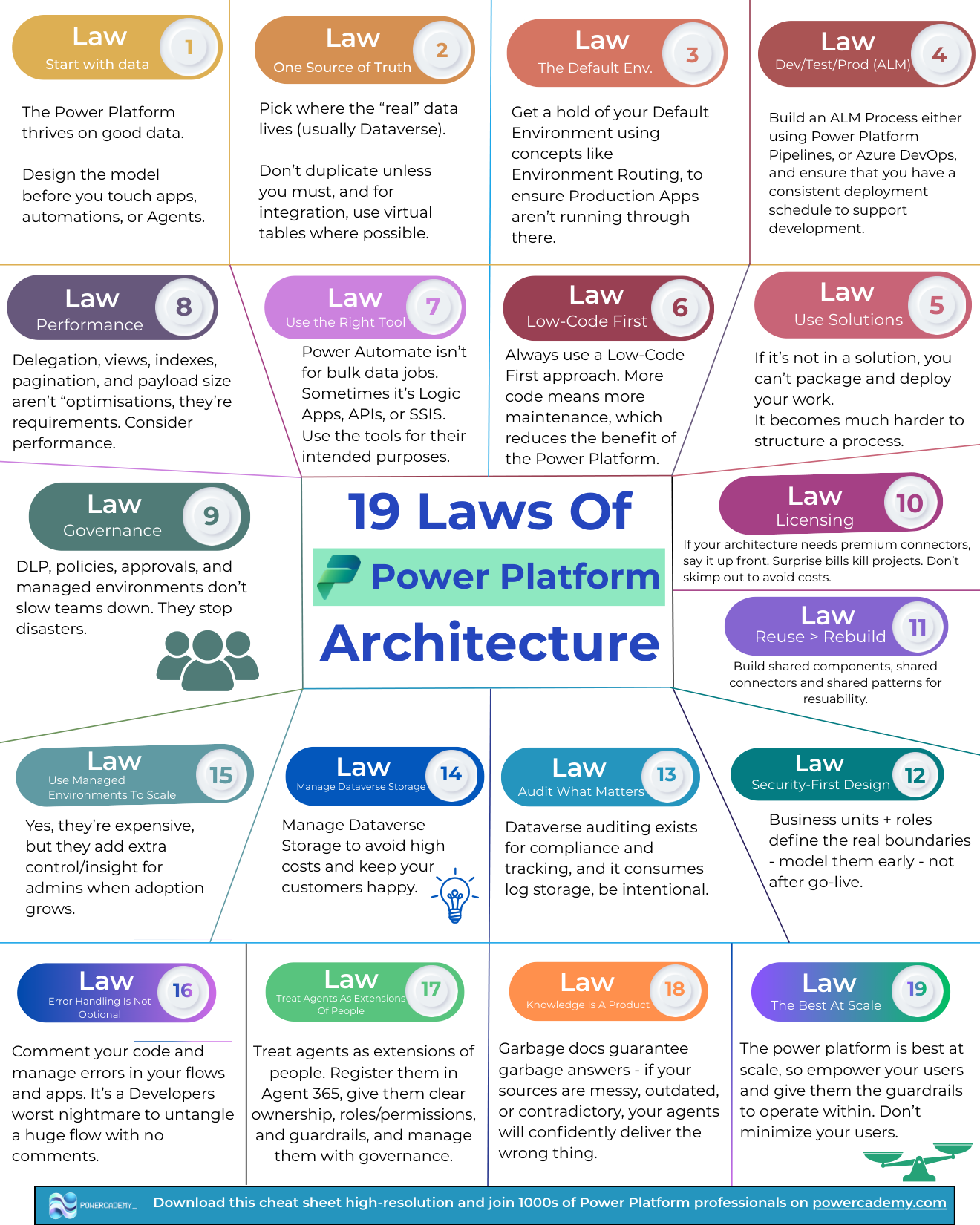 The 19 laws of Power Platform architecture cheat sheet