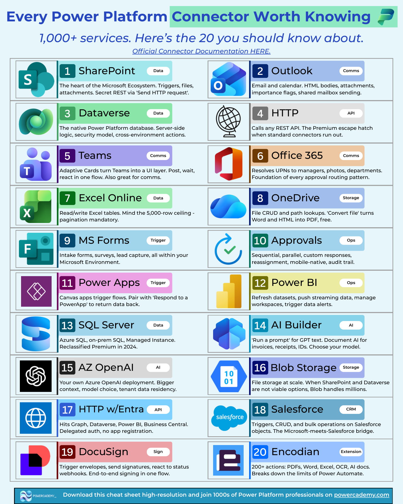 Every Power Platform connector worth knowing cheat sheet