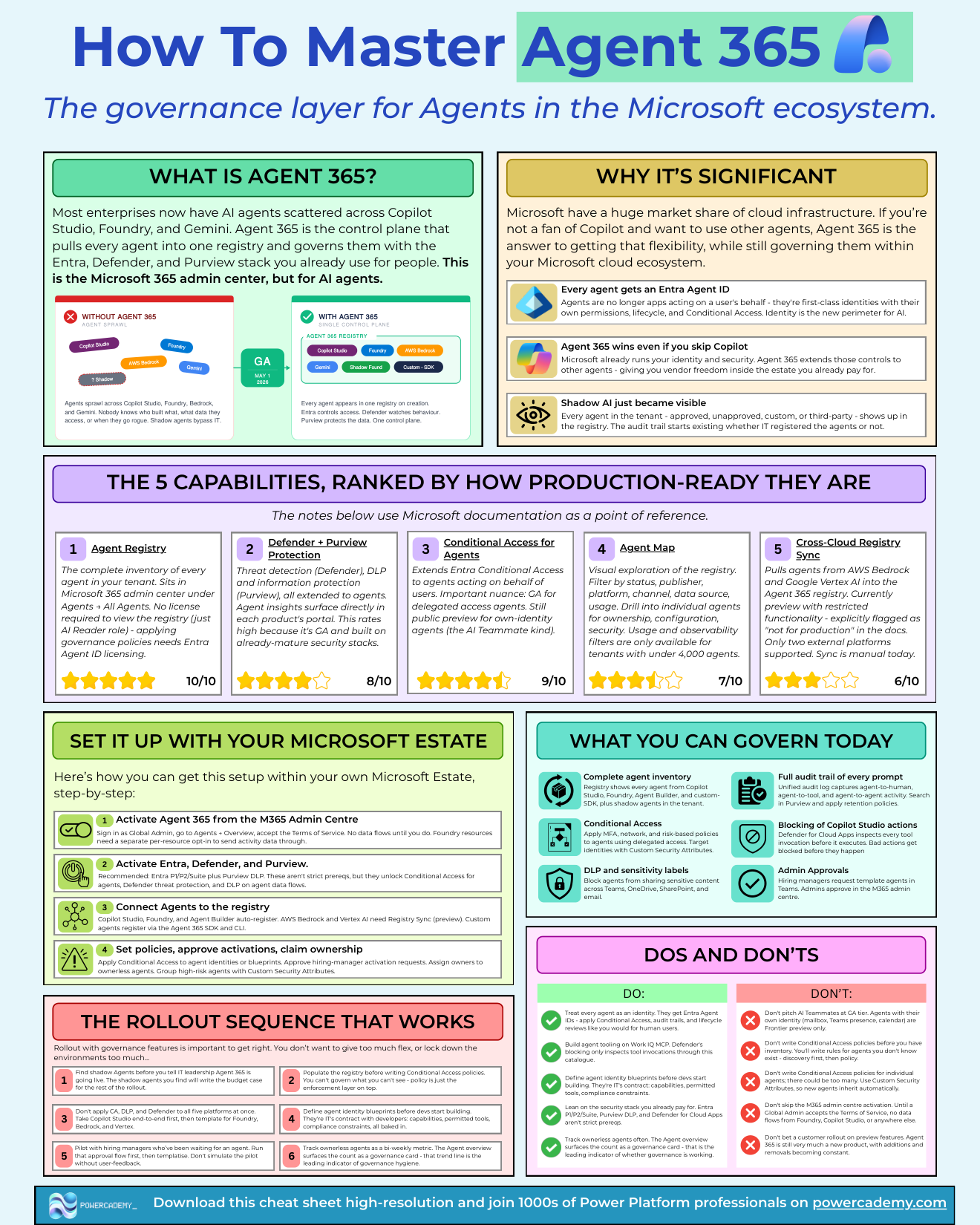 How to master Agent 365: from agent sprawl to a single control plane, with capabilities ranked by production-readiness