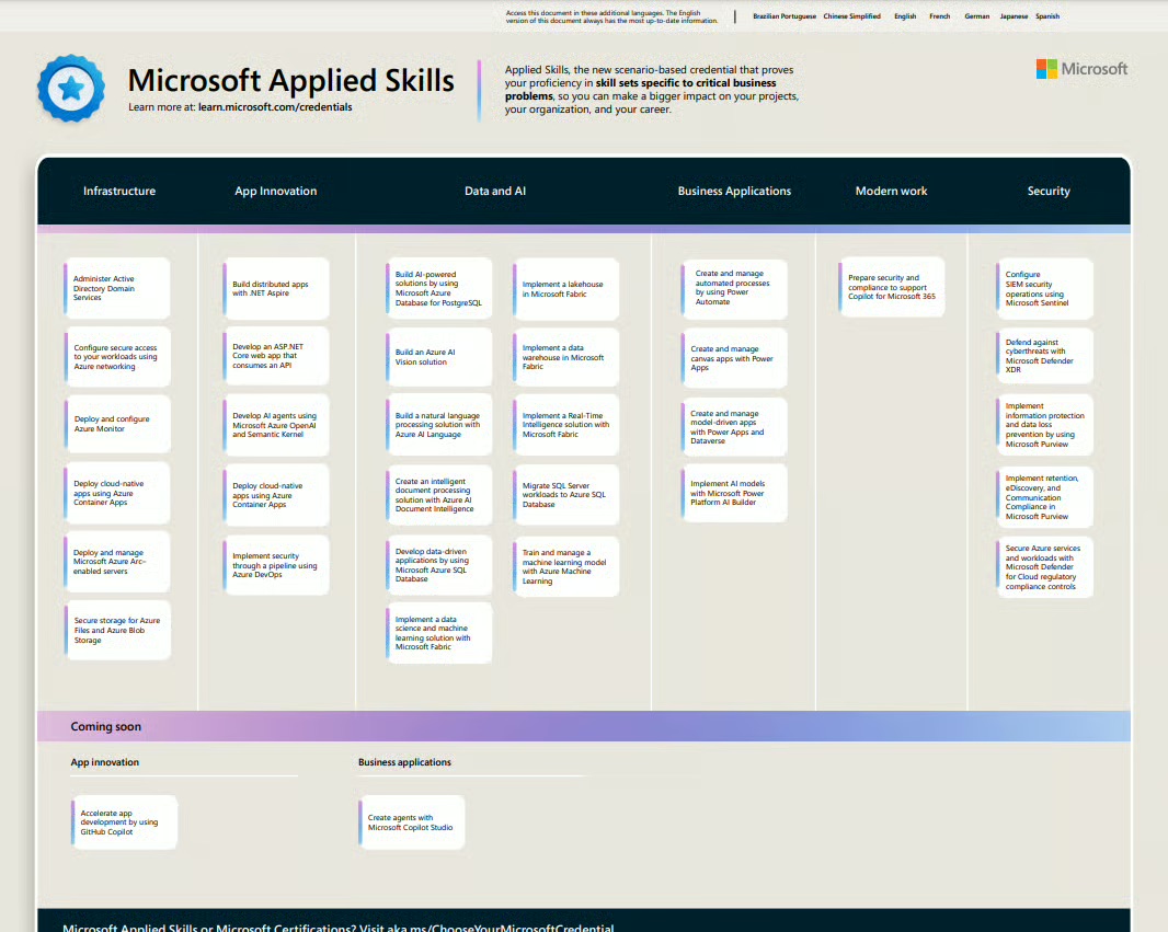 Applied Skills poster