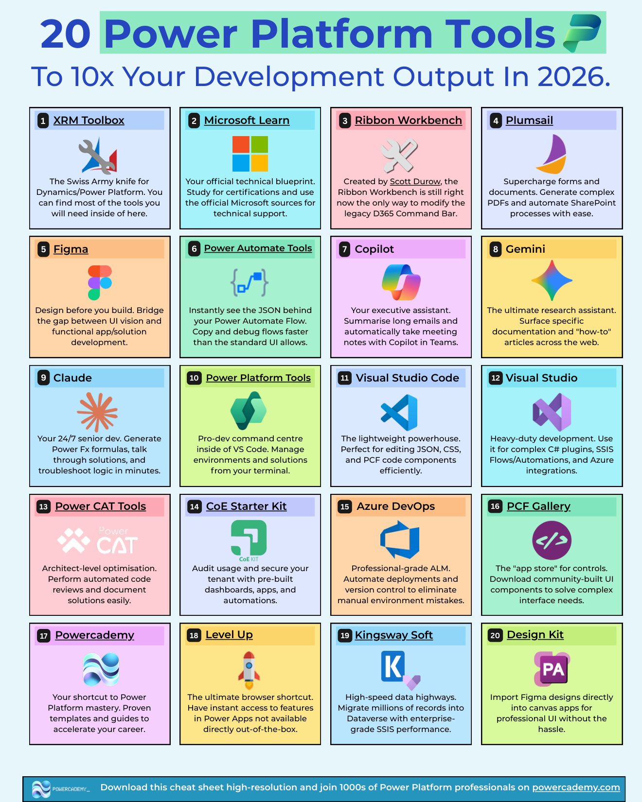 20 tools for Power Platform professionals cheat sheet