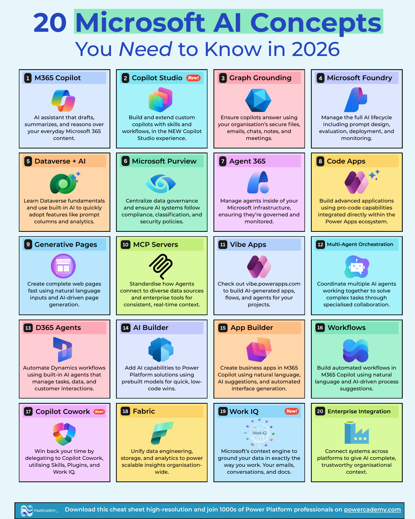 Infographic: 20 Microsoft AI concepts you need to know in 2026, from M365 Copilot to Enterprise Integration