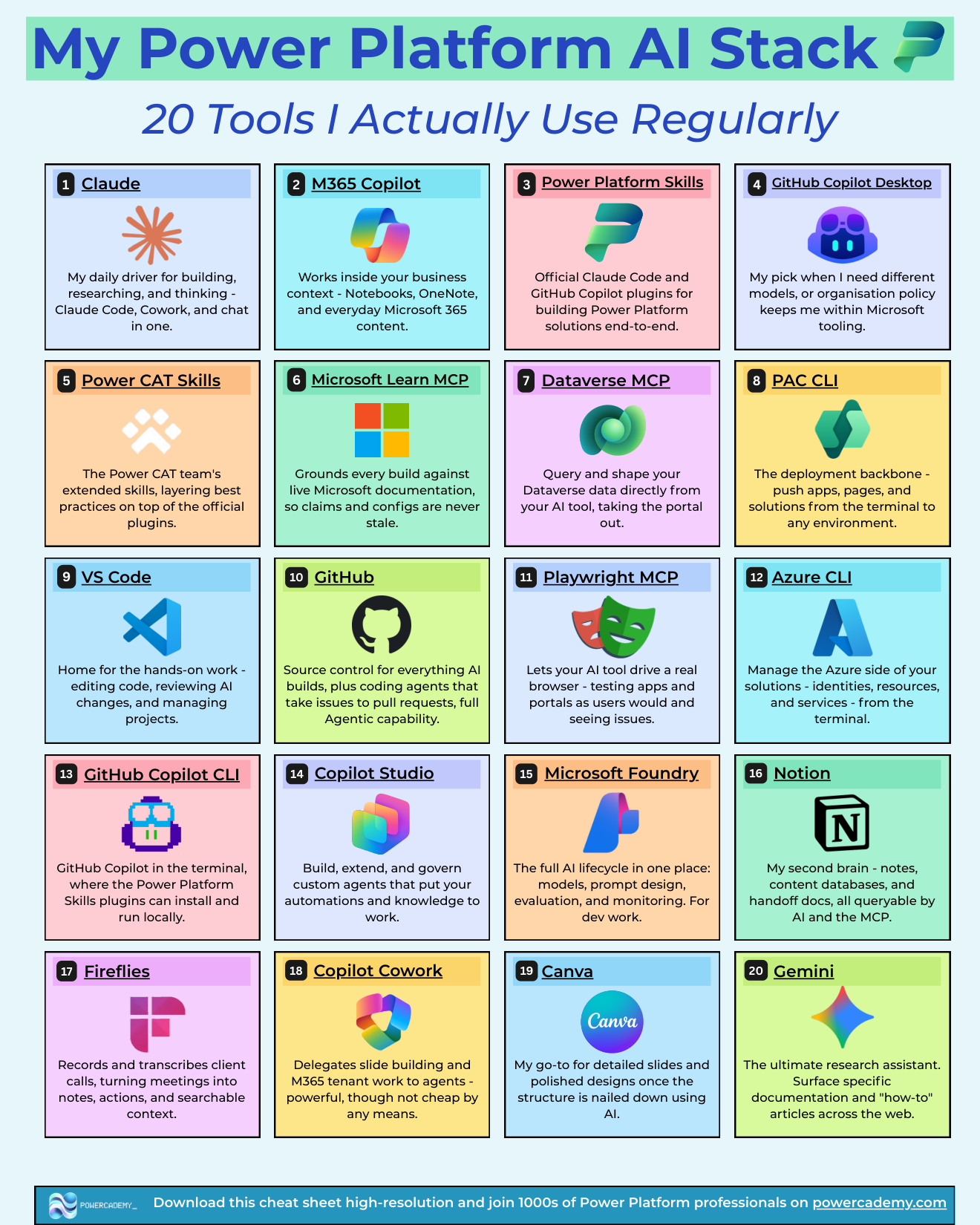 My Power Platform AI stack: 20 tools I actually use regularly